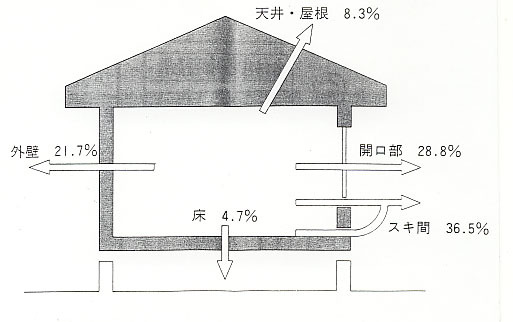 %E3%82%A4%E3%83%A9%E3%82%B9%E3%83%88%E3%83%BB%E6%96%AD%E7%86%B1%E6%80%A7.JPG